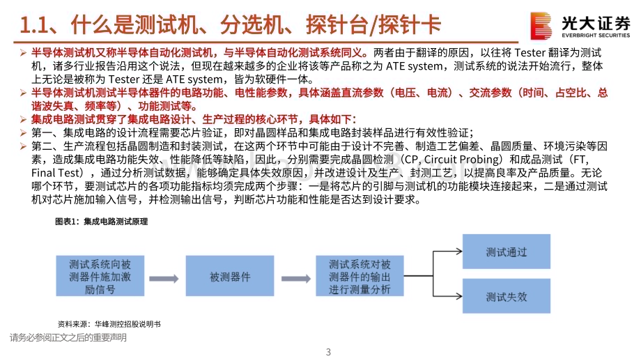 20240228_光大证券_半导体行业新周期系列：测试机AI浪潮和存储复苏驱动行业持续成长_30页.pdf_第3页
