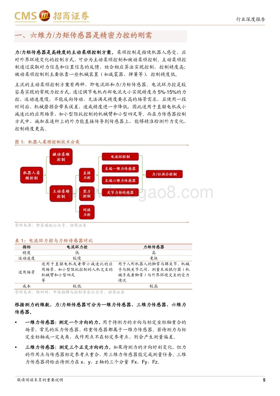 20240116_招商证券_机械行业机器人系列：六维力传感器是高精密力控刚需人形机器人催生新需求_22页.pdf_第5页