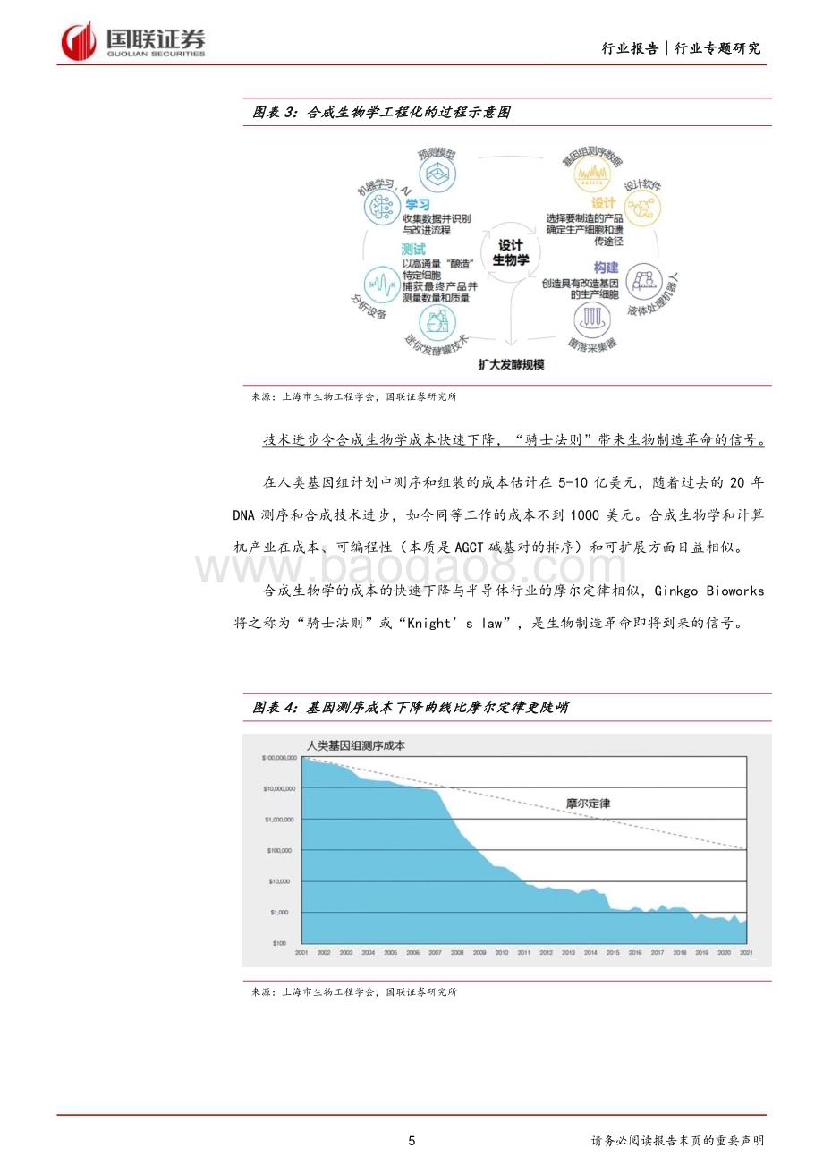20230405_国联证券_化工行业证券研究报告：生物制造专题_17页.pdf_第5页