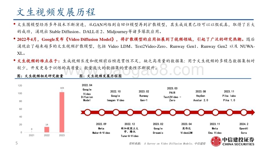 20240218_中信建投_AI行业：春节期间全球AI发展要点梳理_28页.pdf_第5页