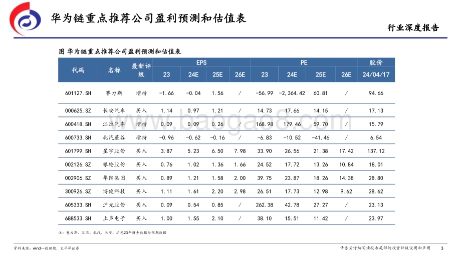 20240417_太平洋证券_汽车行业：华为汽车X界智选鸿蒙智行_26页.pdf_第3页