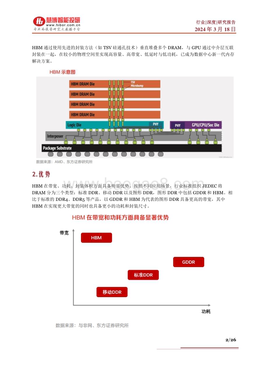 20240318_慧博智能投研_HBM行业深度：制造工艺、发展现状、竞争格局、市场测算及相关公司深度梳理_26页.pdf_第2页