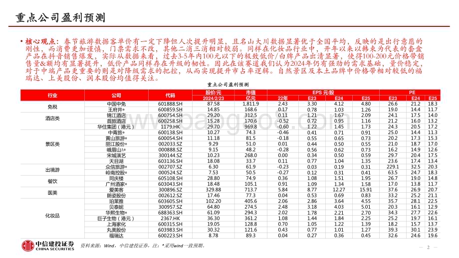 20240226_中信建投_消费行业：从开年数据看2024年消费韧性_23页.pdf_第2页