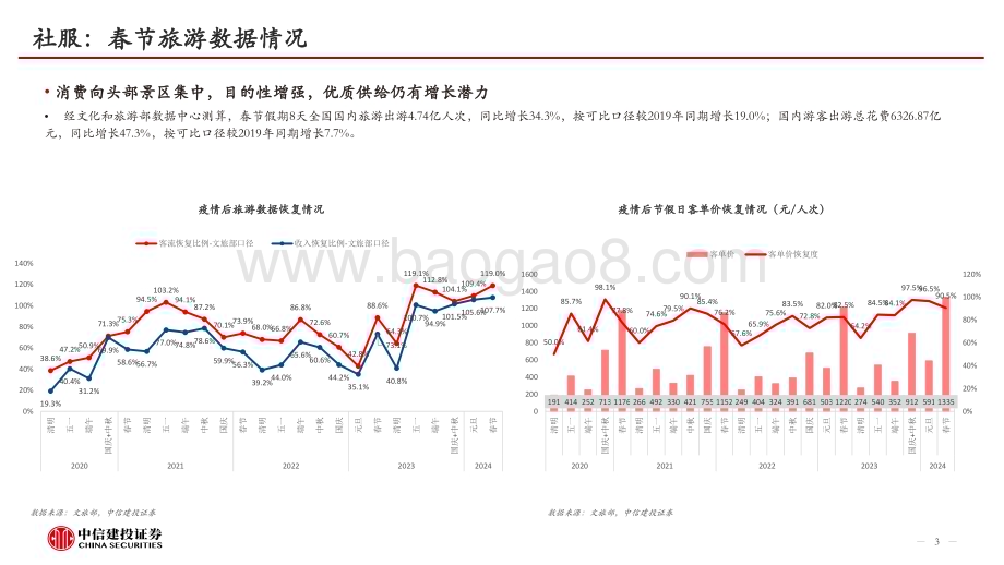 20240226_中信建投_消费行业：从开年数据看2024年消费韧性_23页.pdf_第3页