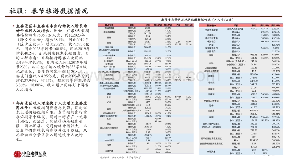 20240226_中信建投_消费行业：从开年数据看2024年消费韧性_23页.pdf_第4页