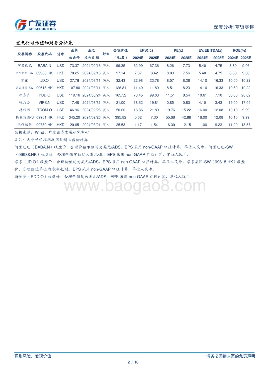 20240402_广发证券_电商行业23Q4总结：国内电商性价比和内容为主要竞争抓手_18页.pdf_第2页