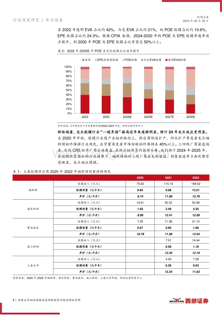 20240330_西部证券_光伏辅材行业深度报告：供给侧系列研究报告之一光伏辅材龙头α优势渐显_25页.pdf_第5页