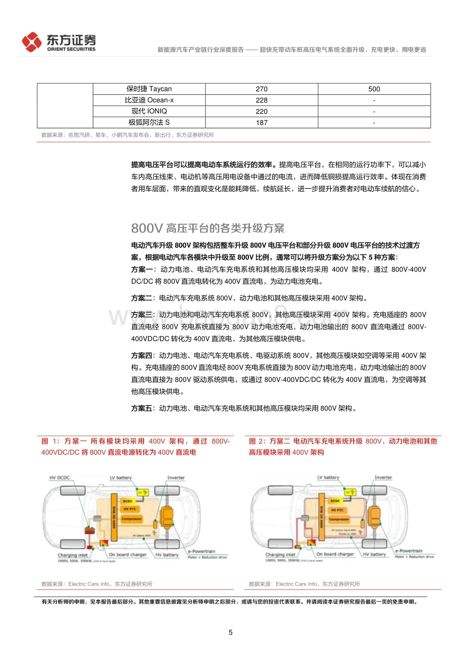 20230416_东方证券_新能源汽车产业链行业证券研究报告：超快充带动车桩高压电气系统全面升级充电更快、用电更省_24页.pdf_第5页
