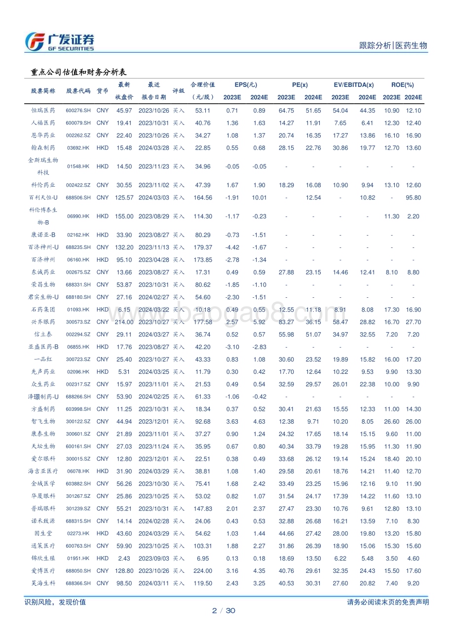 20240403_广发证券_医药生物行业：胰岛素专项国采接续采购开启_30页.pdf_第2页
