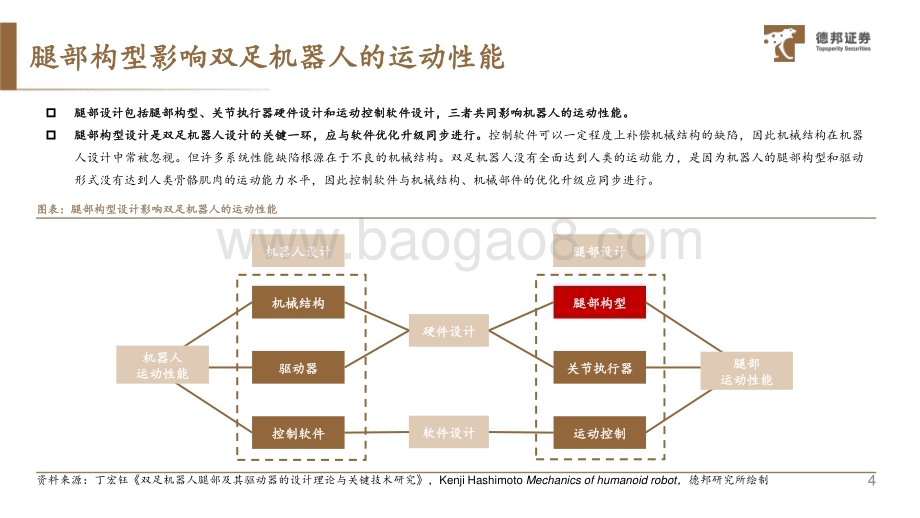 20240201_德邦证券_机器人行业：双足机器人腿部设计原则与构型分类解析_27页.pdf_第5页