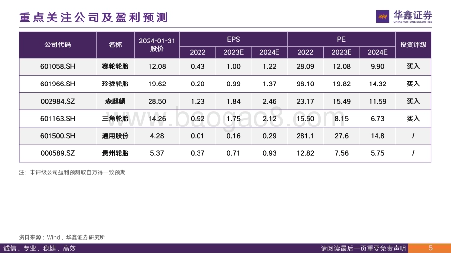 20240131_华鑫证券_轮胎行业：高性价比+全球化中国轮胎竞争力持续提升推荐赛轮轮胎、玲珑轮胎、森麒麟和三角轮胎_63页.pdf_第5页