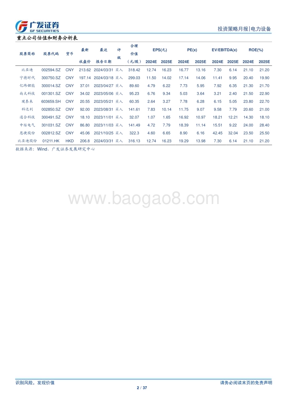 20240415_广发证券_新能源汽车行业：车型与政策周期共振24Q1电车销量超预期_37页.pdf_第2页