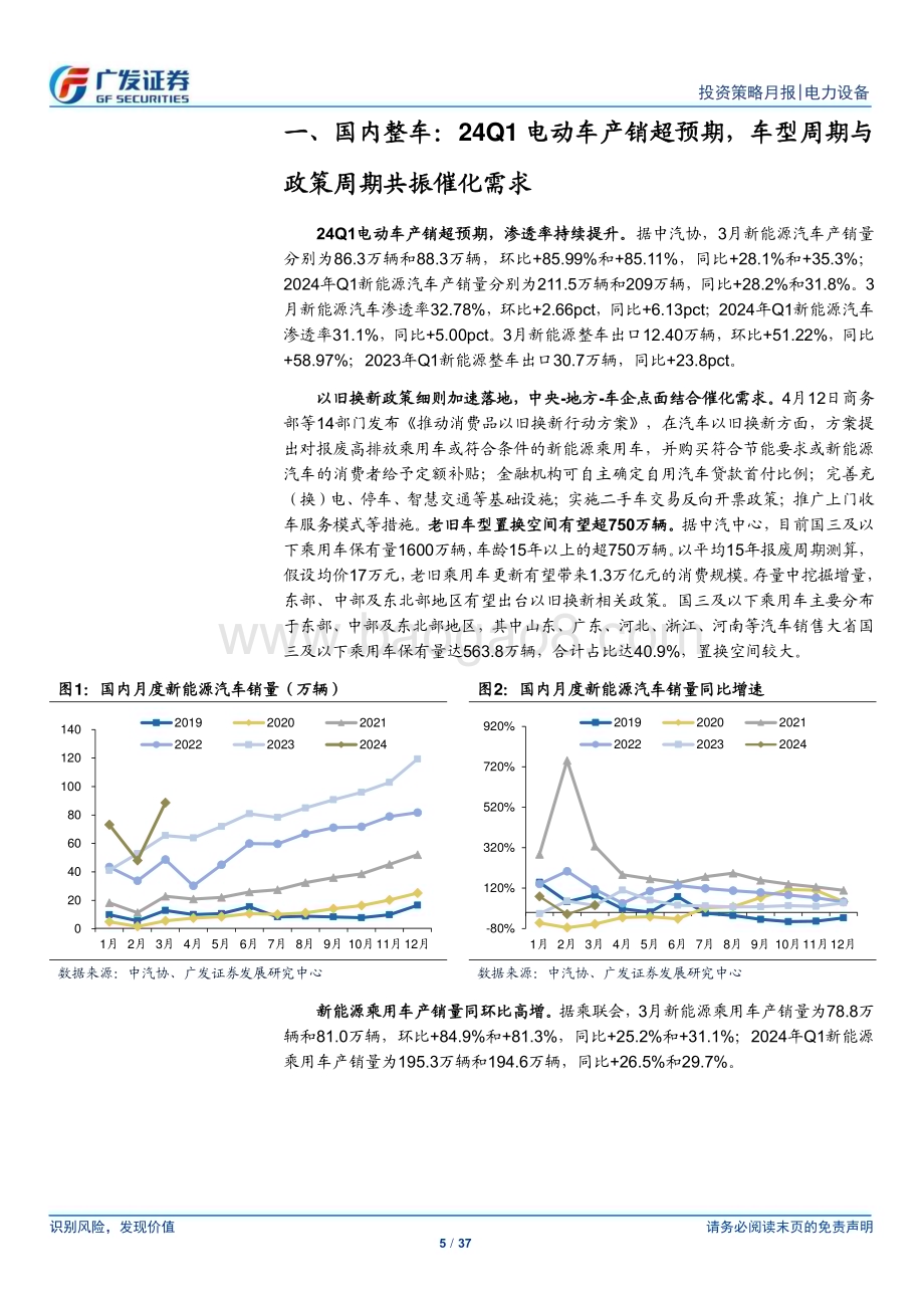 20240415_广发证券_新能源汽车行业：车型与政策周期共振24Q1电车销量超预期_37页.pdf_第5页