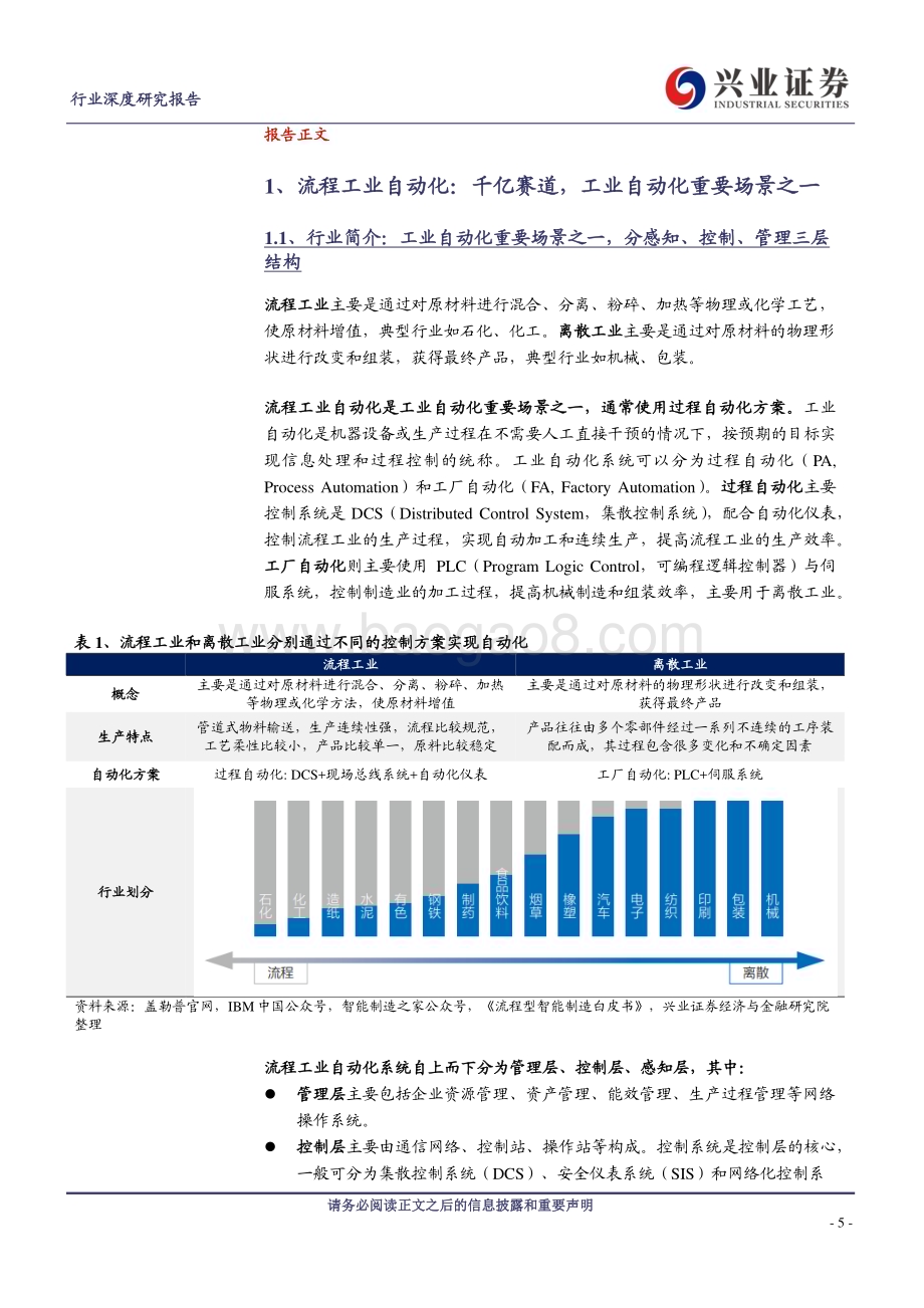 20230310_兴业证券_机械行业证券研究报告：流程工业自动化_42页.pdf_第5页