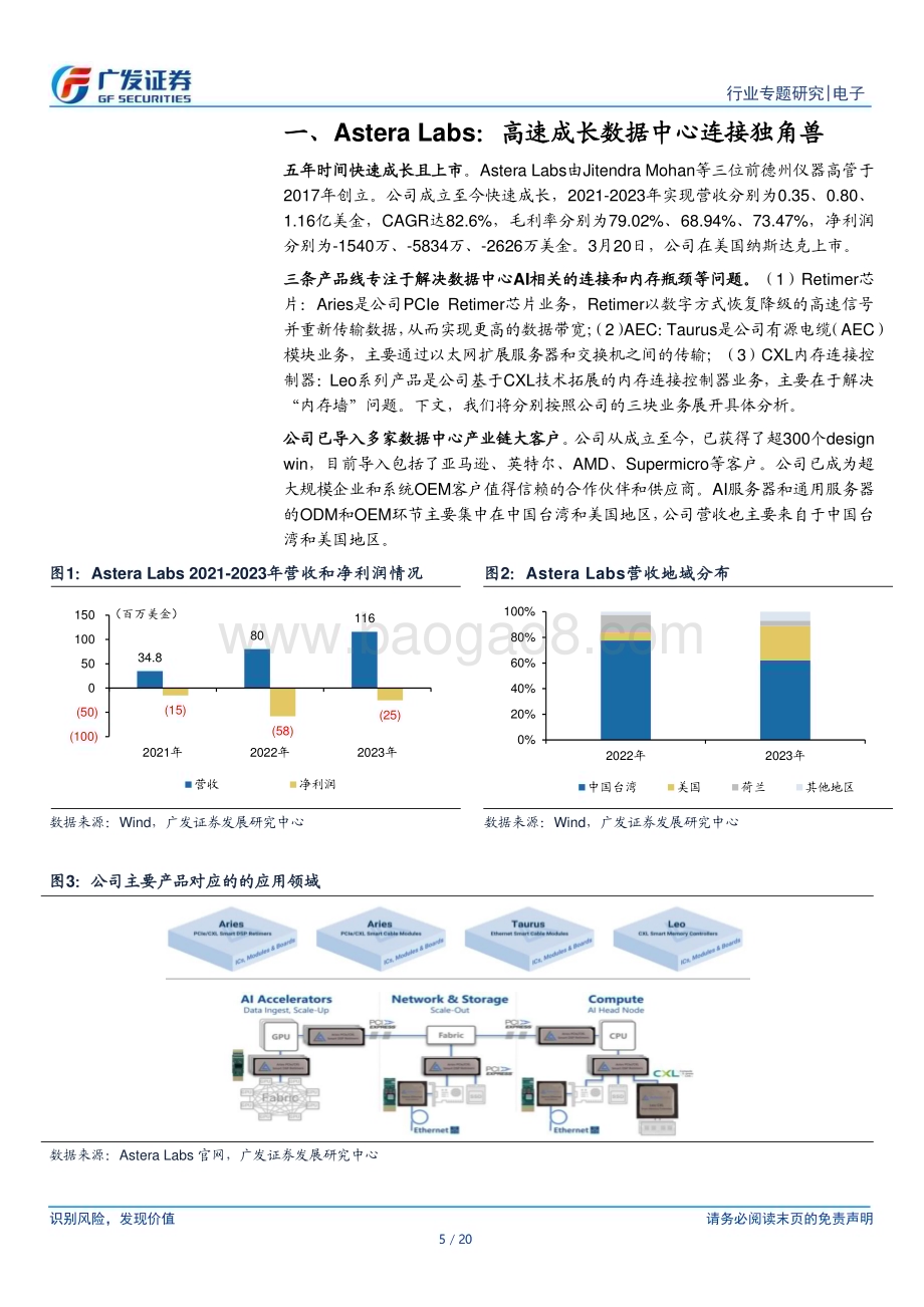 20240403_广发证券_电子行业：“AI的裂变时刻”系列报告Astera Labs数据中心连接方案独角兽产品受益于AI服务器强劲需求_20页.pdf_第5页