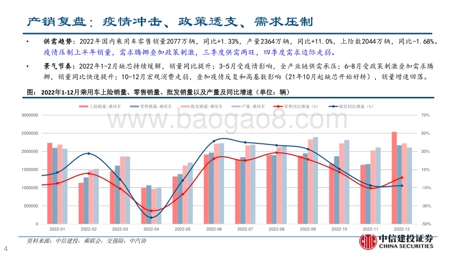 20230223_中信建投证券_汽车行业证券研究报告：从工业品到消费品、从产品周期到品牌周期_43页.pdf_第4页