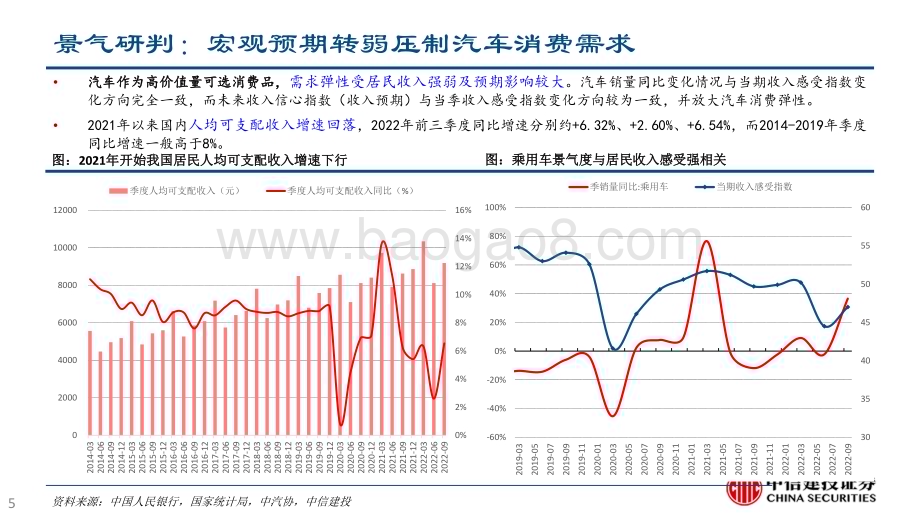 20230223_中信建投证券_汽车行业证券研究报告：从工业品到消费品、从产品周期到品牌周期_43页.pdf_第5页