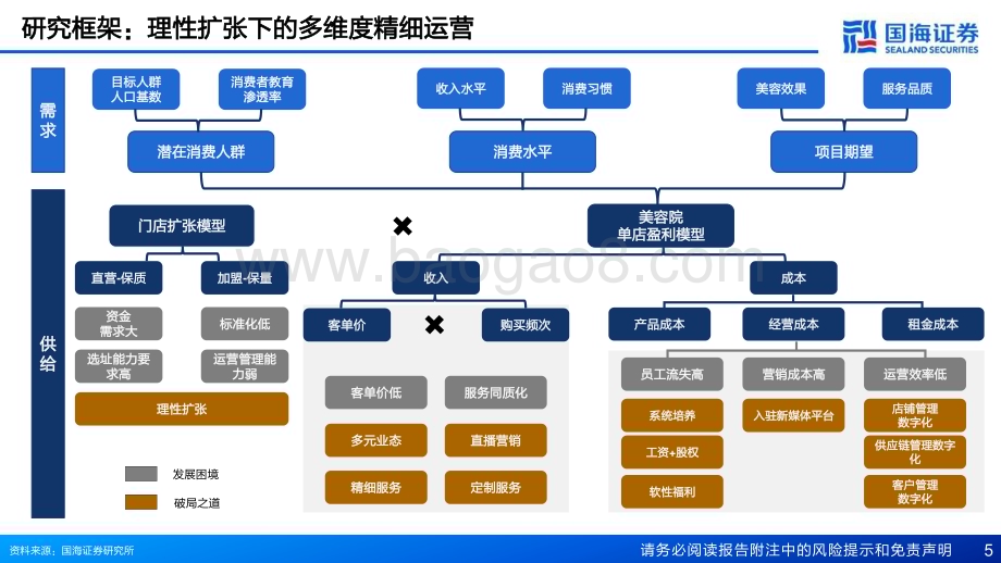 20230320_国海证券_生活美容行业深度报告：技术迭代业态创新_46页.pdf_第5页