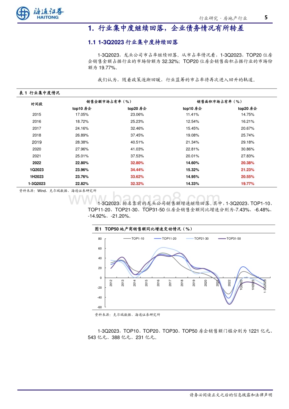 20231112_海通证券_房地产行业研究报告：多项指标回落存货水平继续下降_24页.pdf_第5页