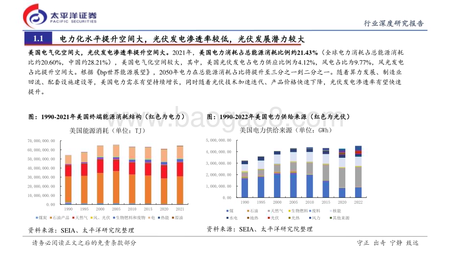 20240227_太平洋证券_光伏行业海外市场系列_美国光伏市场专题：高壁垒铸就高溢价出海开启新篇章_25页.pdf_第4页
