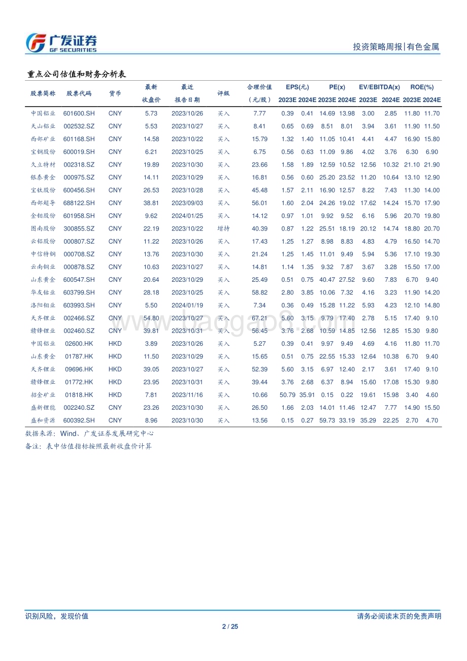 20240128_广发证券_金属及金属新材料行业：基本面向上估值将继续修复_25页.pdf_第2页