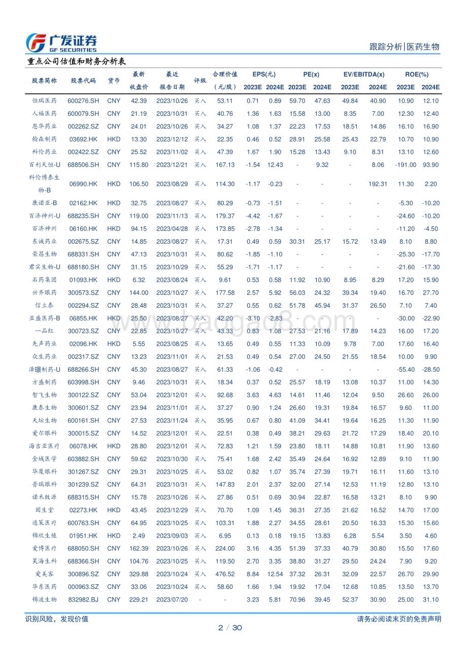 20240225_广发证券_医药生物行业：关注创新药资产底部机会_30页.pdf_第2页