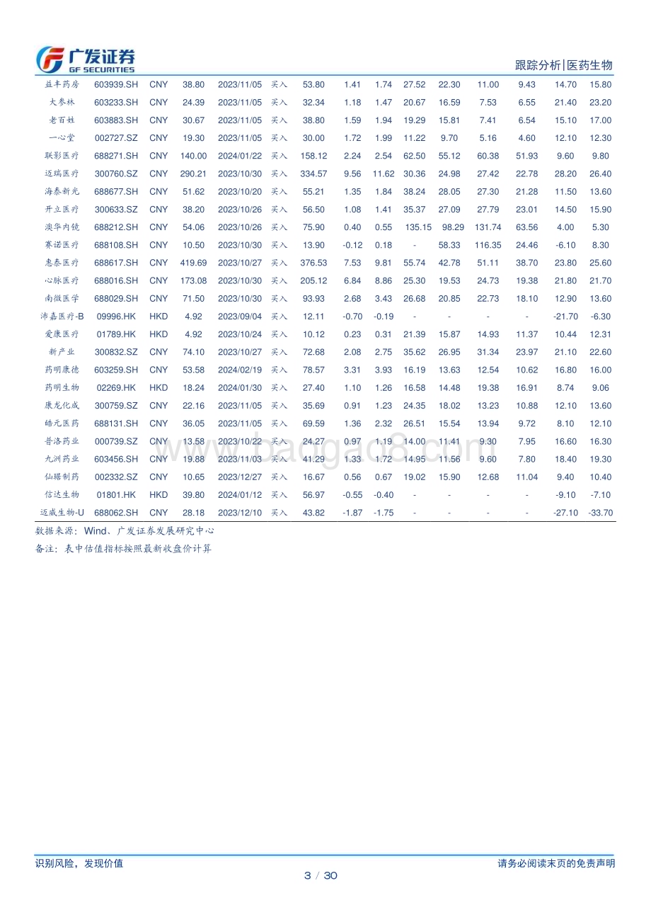 20240225_广发证券_医药生物行业：关注创新药资产底部机会_30页.pdf_第3页