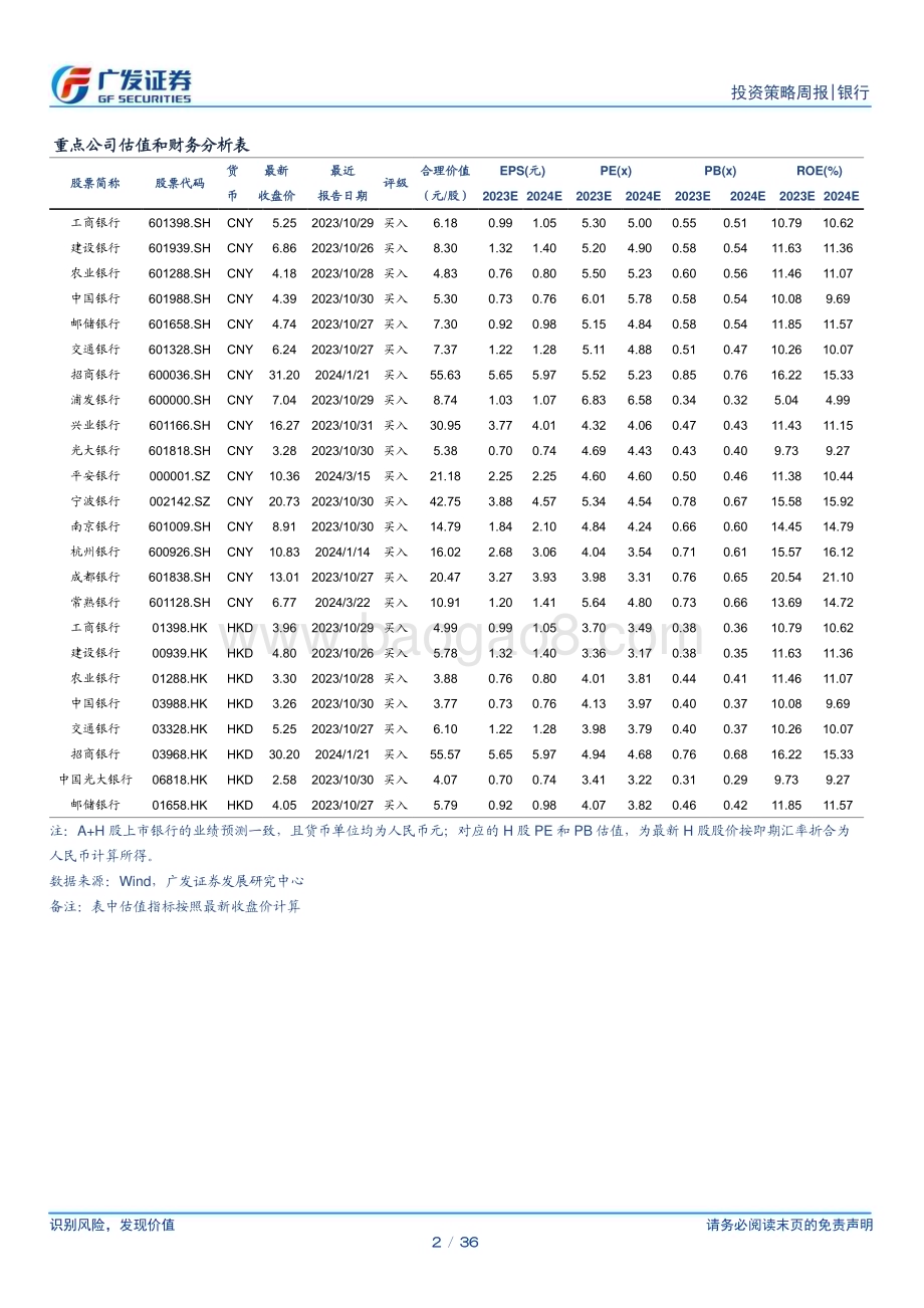 20240324_广发证券_银行行业投资观察：季末合理波动静待第二波机会_36页.pdf_第2页