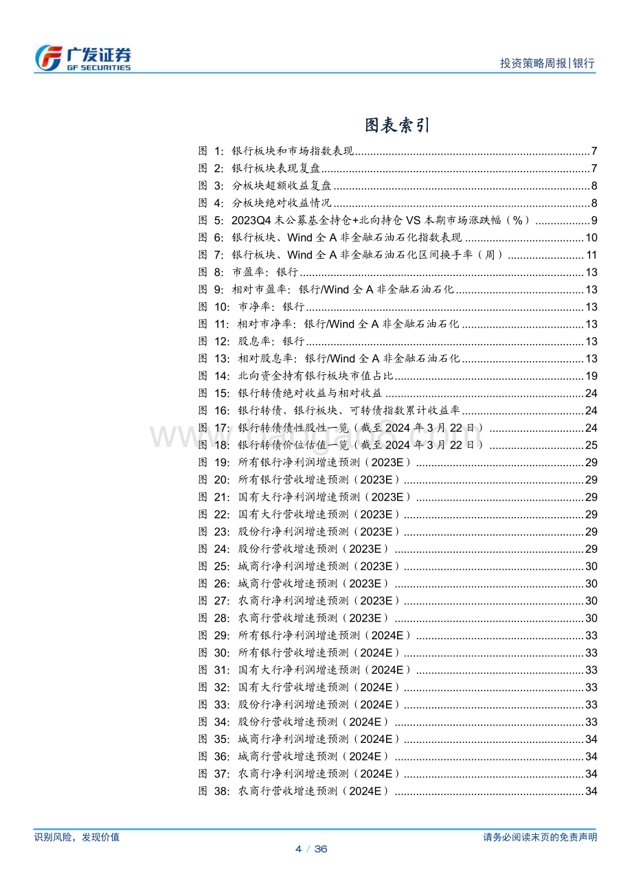 20240324_广发证券_银行行业投资观察：季末合理波动静待第二波机会_36页.pdf_第4页