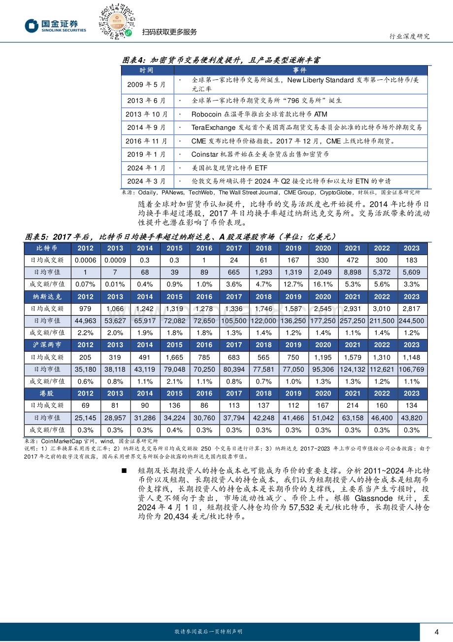 20240404_国金证券_计算机行业深度研究：内外部流动性及供应收缩趋势是影响加密货币价格的重要因素_16页.pdf_第4页