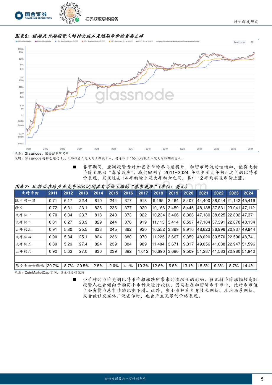 20240404_国金证券_计算机行业深度研究：内外部流动性及供应收缩趋势是影响加密货币价格的重要因素_16页.pdf_第5页