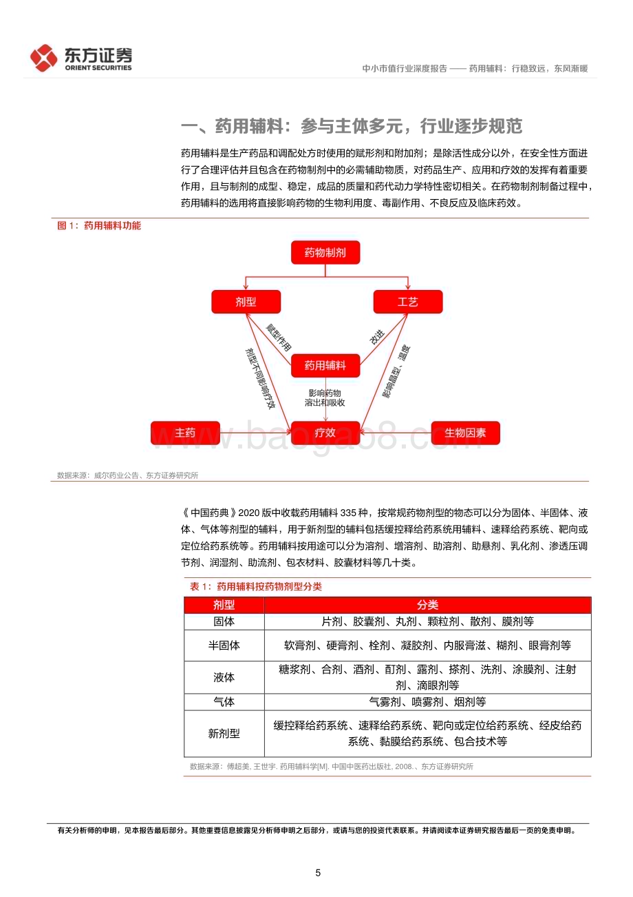 20230103_东方证券_药用辅料：行稳致远东风渐暖_32页.pdf_第5页