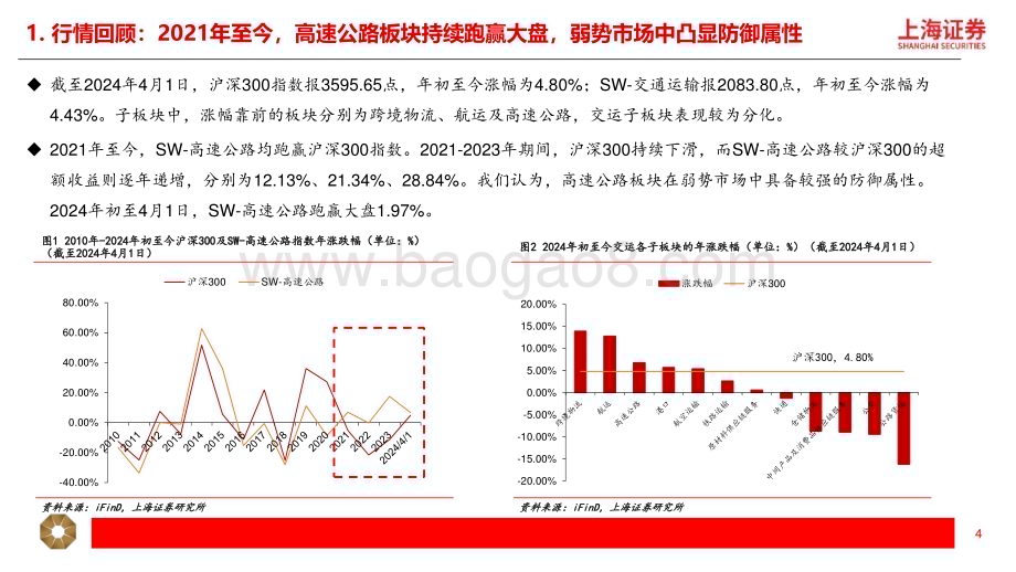 20240405_上海证券_交运行业高股息系列：高速公路防御性和成长性兼具稳健分红提升确定性_23页.pdf_第4页