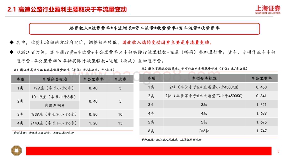 20240405_上海证券_交运行业高股息系列：高速公路防御性和成长性兼具稳健分红提升确定性_23页.pdf_第5页