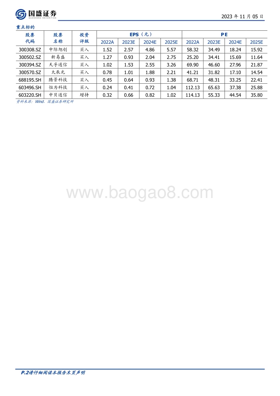 20231105_国盛证券_通信行业证券研究报告：用AI重新定义通信超算互联网时代的调度与调优_47页.pdf_第2页