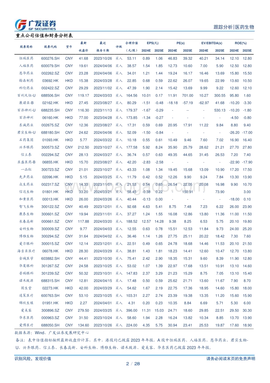 20240421_广发证券_医药生物行业：关注业绩情况把握板块布局机会_28页.pdf_第2页