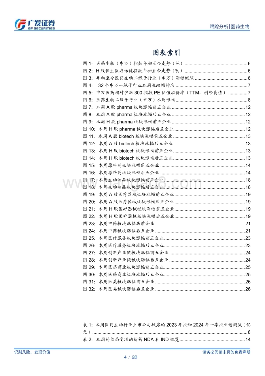 20240421_广发证券_医药生物行业：关注业绩情况把握板块布局机会_28页.pdf_第4页