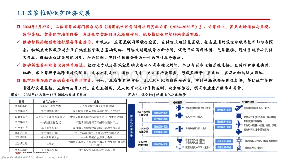 20240331_中信建投_通信行业：通感一体化网络护航低空经济腾飞_33页.pdf_第4页