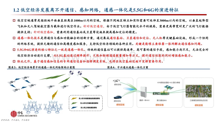 20240331_中信建投_通信行业：通感一体化网络护航低空经济腾飞_33页.pdf_第5页
