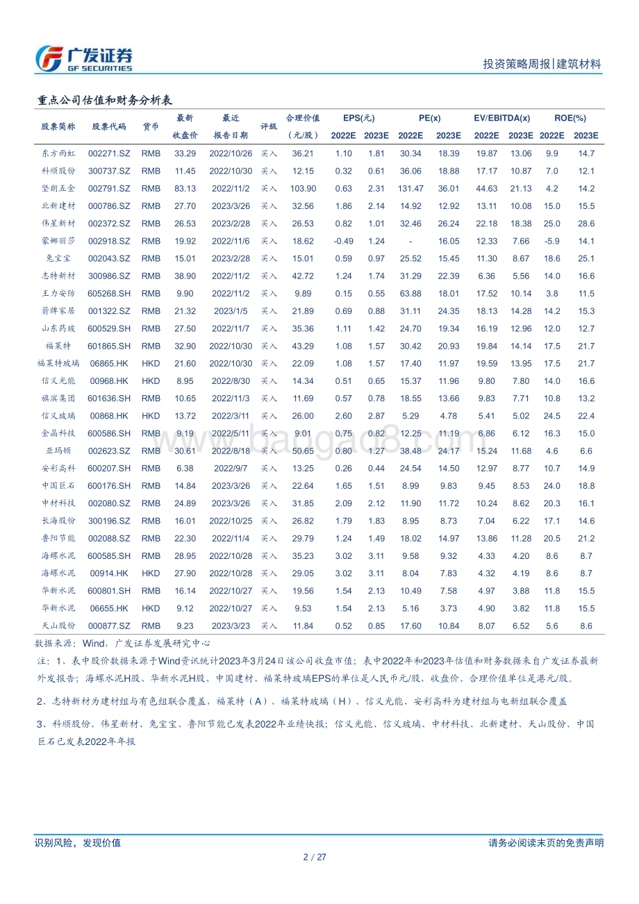 20230326_广发证券_建筑材料行业证券研究报告：地产销售、行业需求持续复苏_28页.pdf_第2页