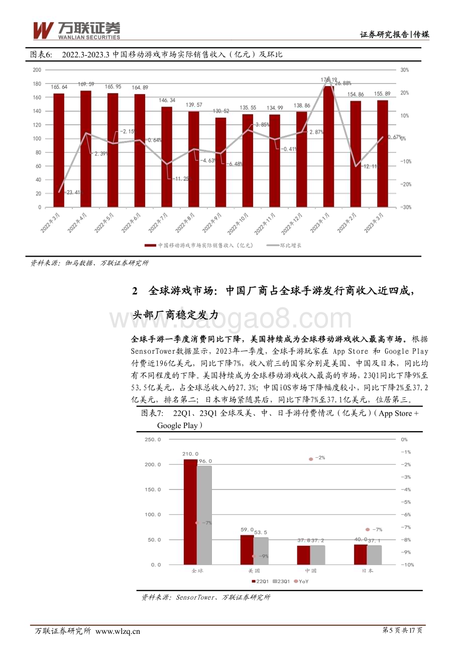 20230525_万联证券_传媒行业证券研究报告：春节提振带动收入环比上升头部游戏持续发力稳住底盘_17页.pdf_第5页