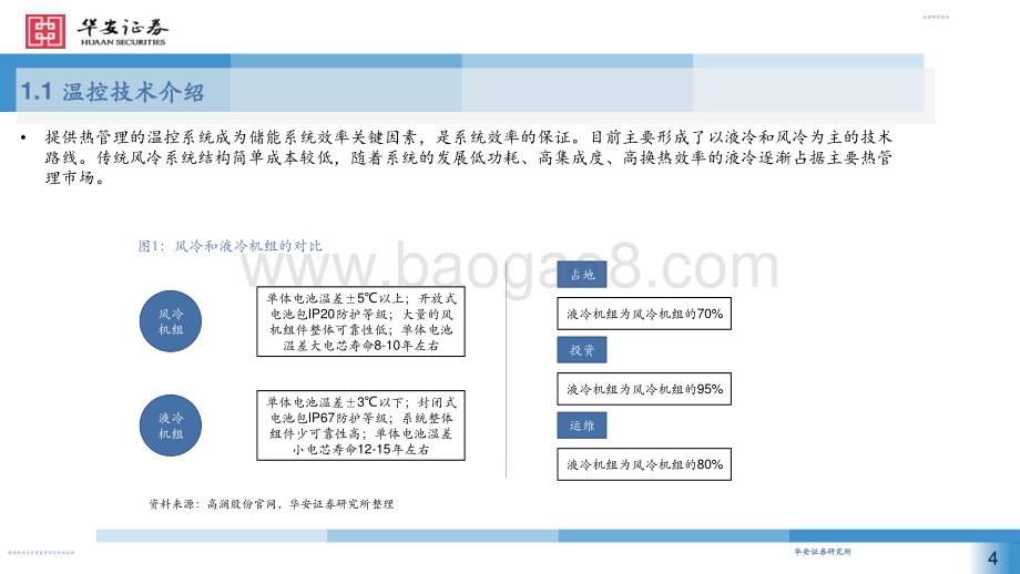 20230315_华安证券_机械行业证券研究报告：控制系统温度温控助力数字经济_23页.pdf_第4页