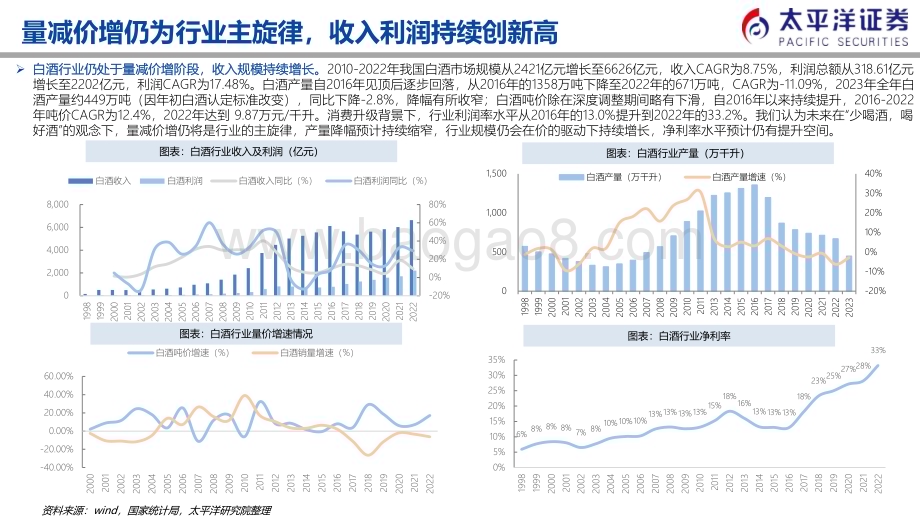 20240301_太平洋证券_白酒行业策略报告：K型复苏分化加剧优选高端和地产酒龙头_23页.pdf_第4页