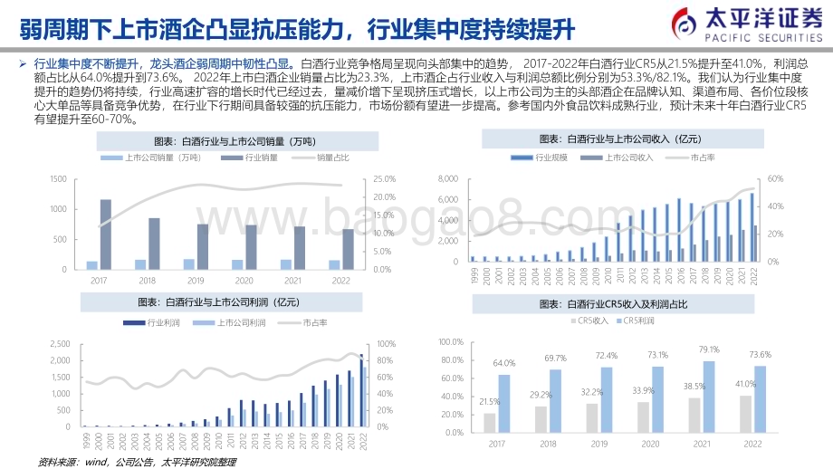 20240301_太平洋证券_白酒行业策略报告：K型复苏分化加剧优选高端和地产酒龙头_23页.pdf_第5页
