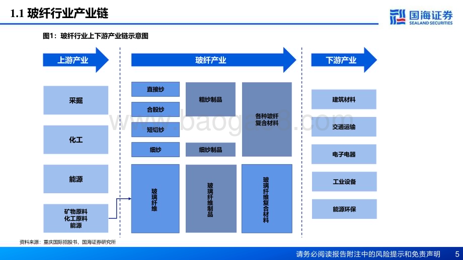 20230411_国海证券_玻纤行业证券研究报告：厘清传统周期底部把握新兴领域成长_31页.pdf_第5页