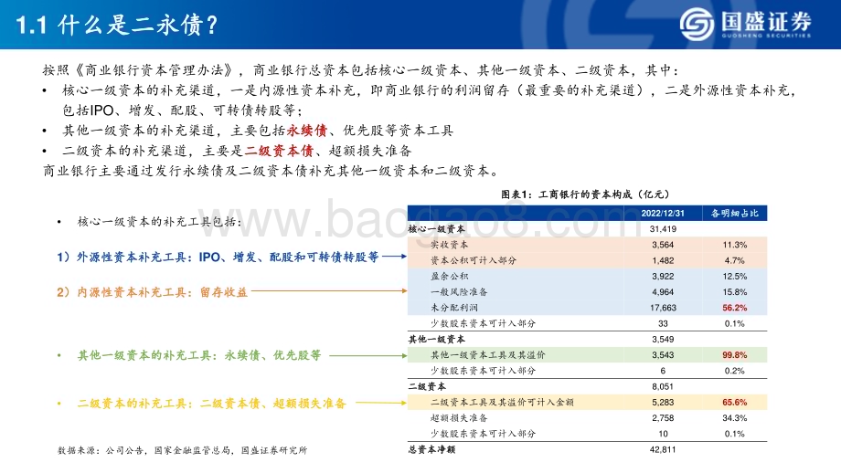 20240312_国盛证券_银行业：发行二永债的银行有哪些基本面特征？_41页.pdf_第4页