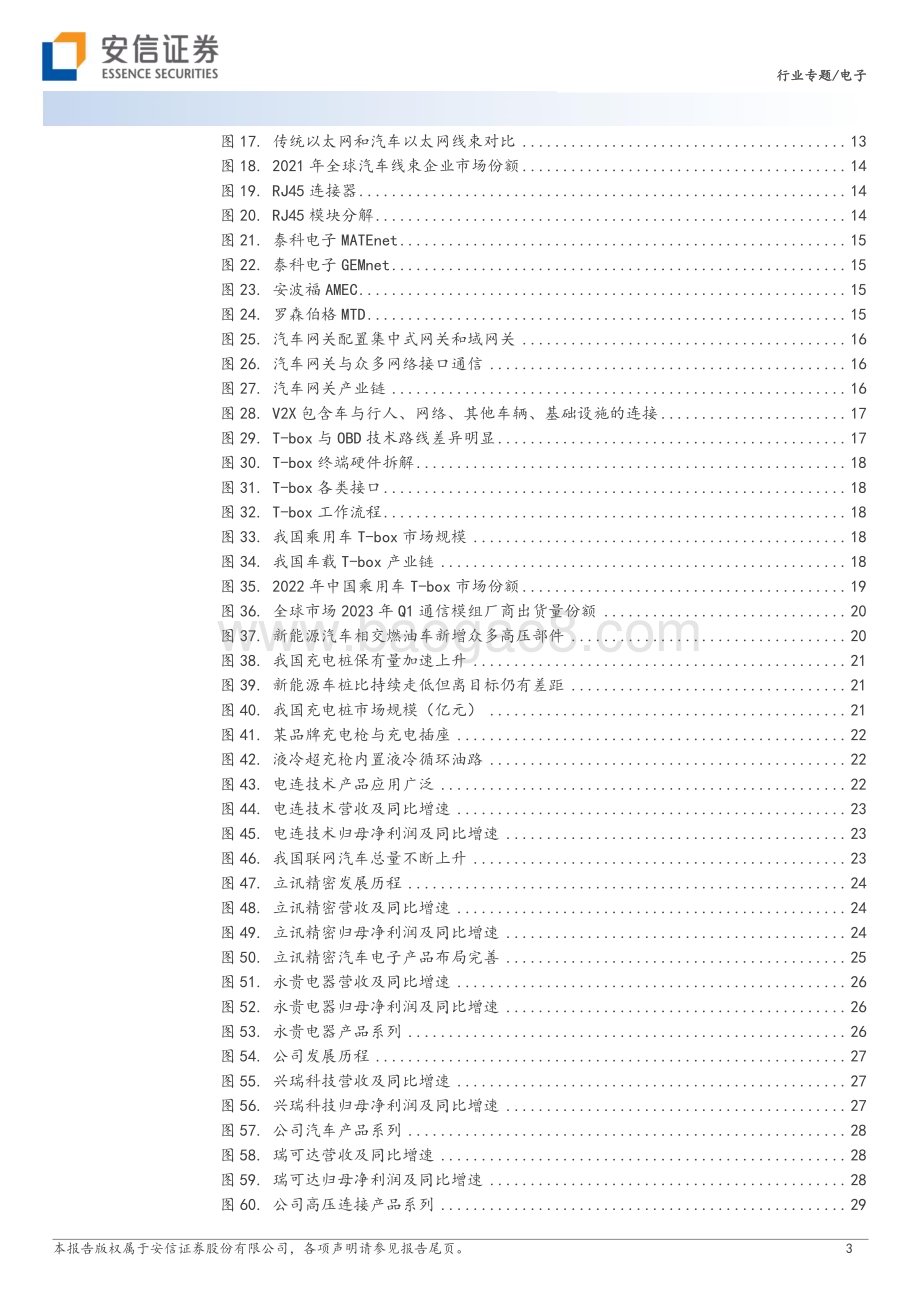 20231109_安信证券_电子行业研究报告：整车互连趋势与元器件投资机遇_38页.pdf_第3页