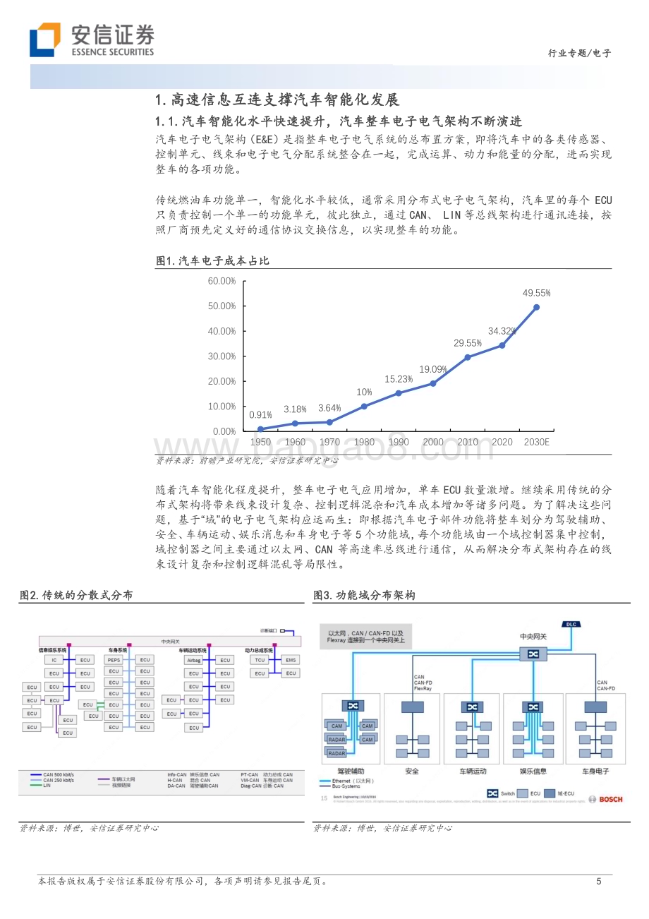 20231109_安信证券_电子行业研究报告：整车互连趋势与元器件投资机遇_38页.pdf_第5页