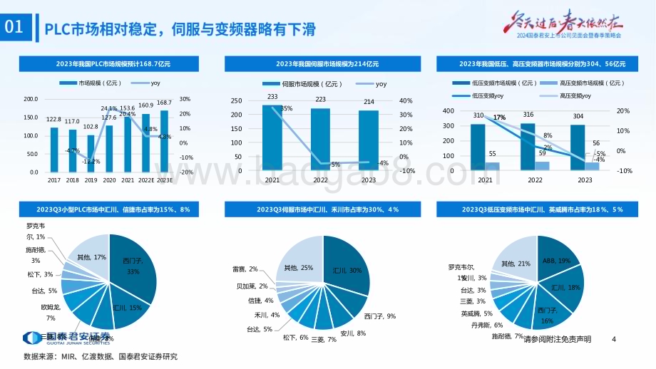 20240409_国泰君安_机械行业：备更新利好工控复苏第三方检测受益低空经济_31页.pdf_第5页
