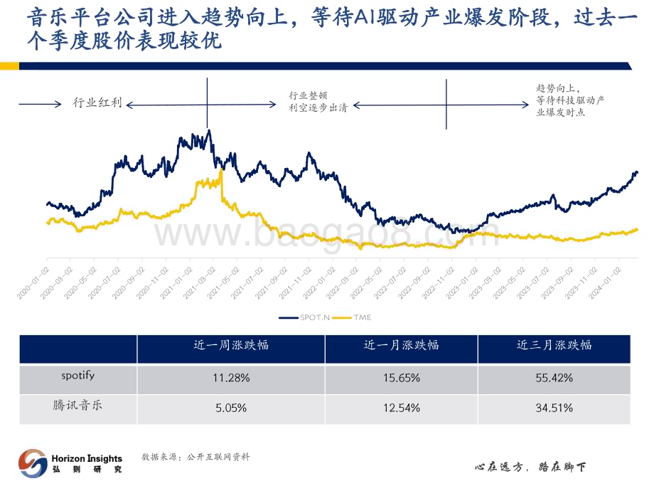 20240412_弘则研究_互联网行业：产业跟踪_内容平台_34页.pdf_第4页